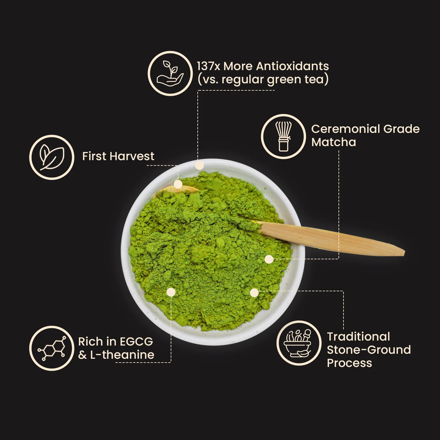 Ceremonial Organic Matcha Subs - Image 4